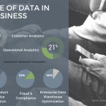 Big Data Social Media and Business
